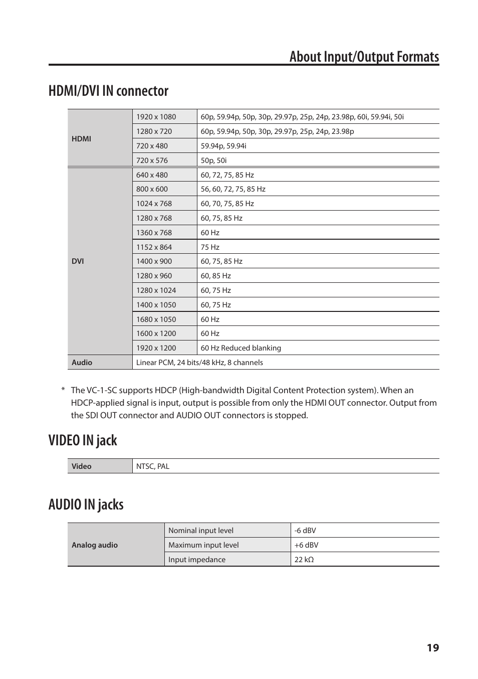 About input/output formats, Hdmi/dvi in connector, Video in jack | Audio in jacks | Roland VC-1-SC Up/Down/Cross Scan Converter User Manual | Page 19 / 32