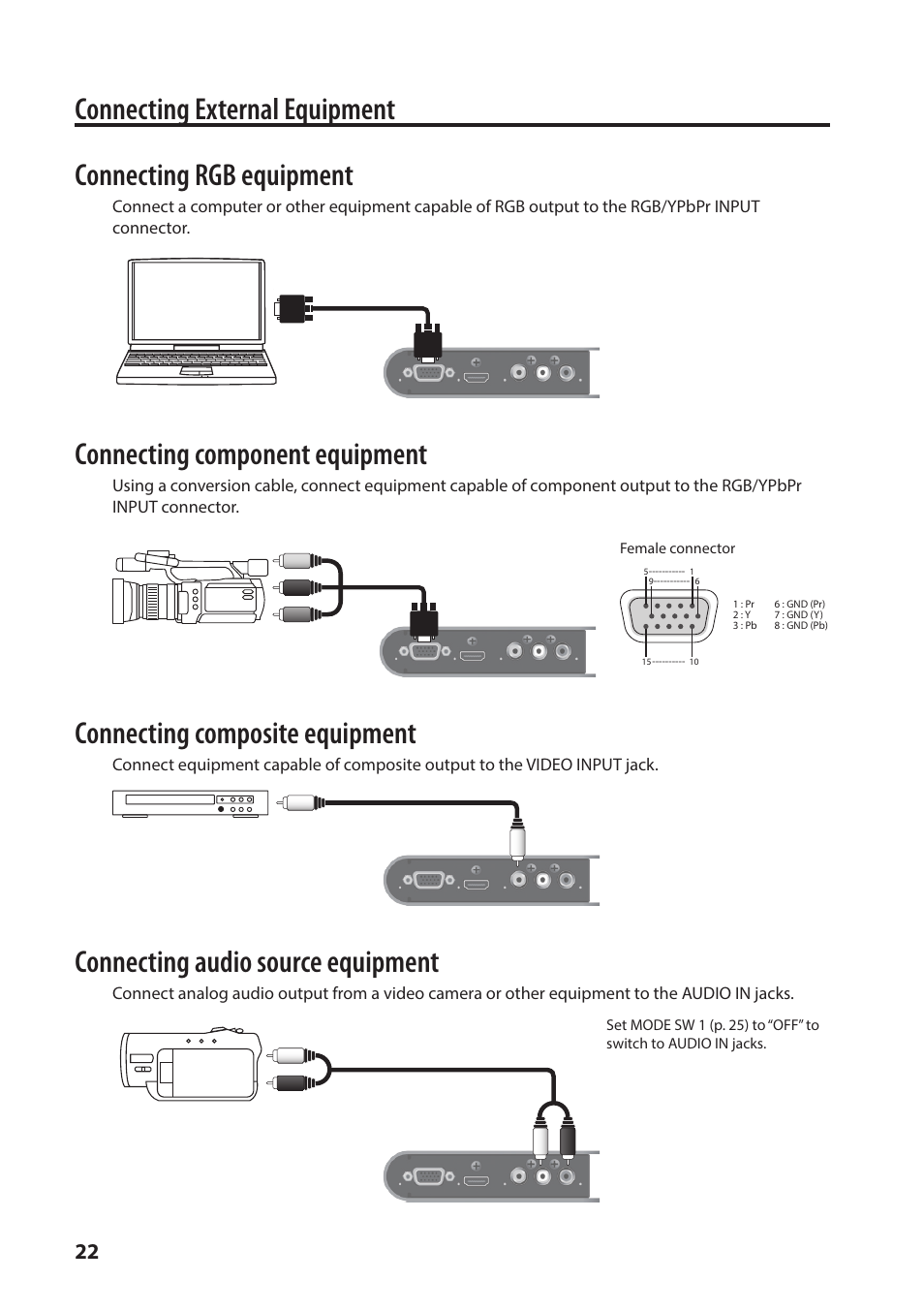 Connecting external equipment, Connecting rgb equipment, Connecting component equipment | Connecting composite equipment, Connecting audio source equipment | Roland VC-1-SC Up/Down/Cross Scan Converter User Manual | Page 22 / 32