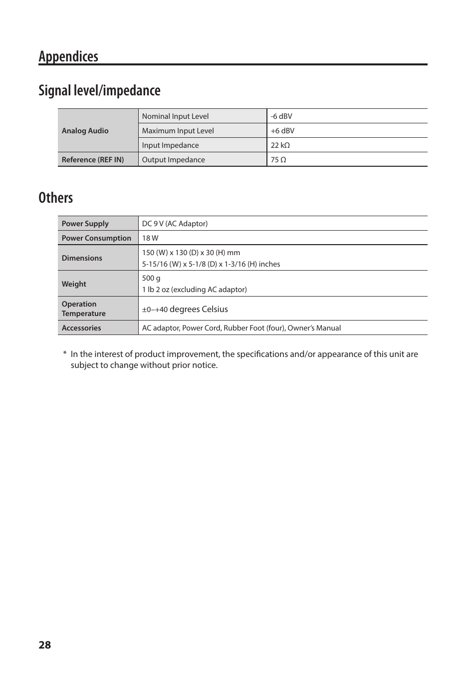 Appendices, Signal level/impedance, Others | Roland VC-1-SC Up/Down/Cross Scan Converter User Manual | Page 28 / 32