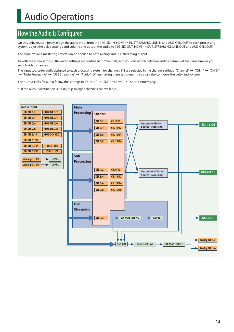 Audio operations, How the audio is configured | Roland VC-100UHD 4K Video Scaler/Converter/Streamer User Manual | Page 13 / 37