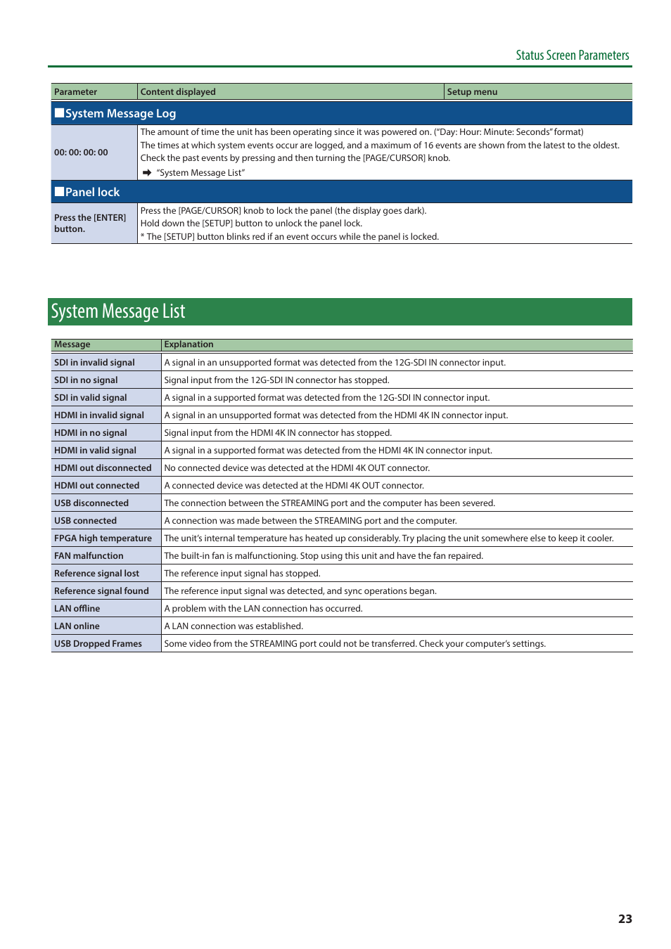 System message list, Status screen parameters | Roland VC-100UHD 4K Video Scaler/Converter/Streamer User Manual | Page 23 / 37