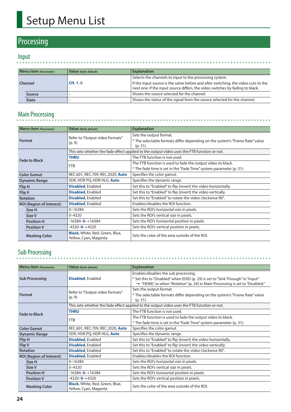 Setup menu list, Processing, Input | Main processing, Sub processing | Roland VC-100UHD 4K Video Scaler/Converter/Streamer User Manual | Page 24 / 37