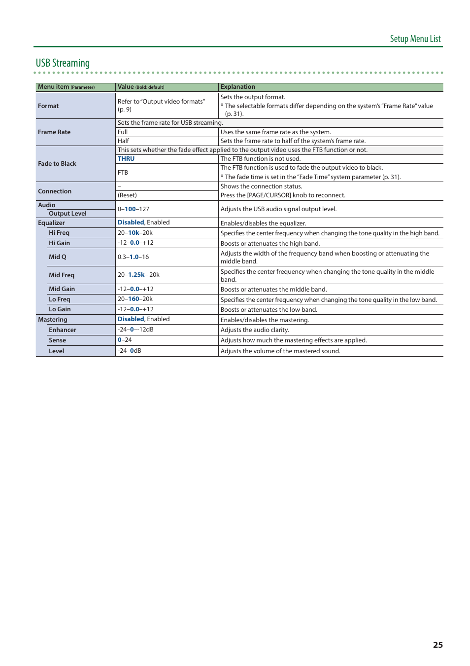 Usb streaming, Setup menu list | Roland VC-100UHD 4K Video Scaler/Converter/Streamer User Manual | Page 25 / 37