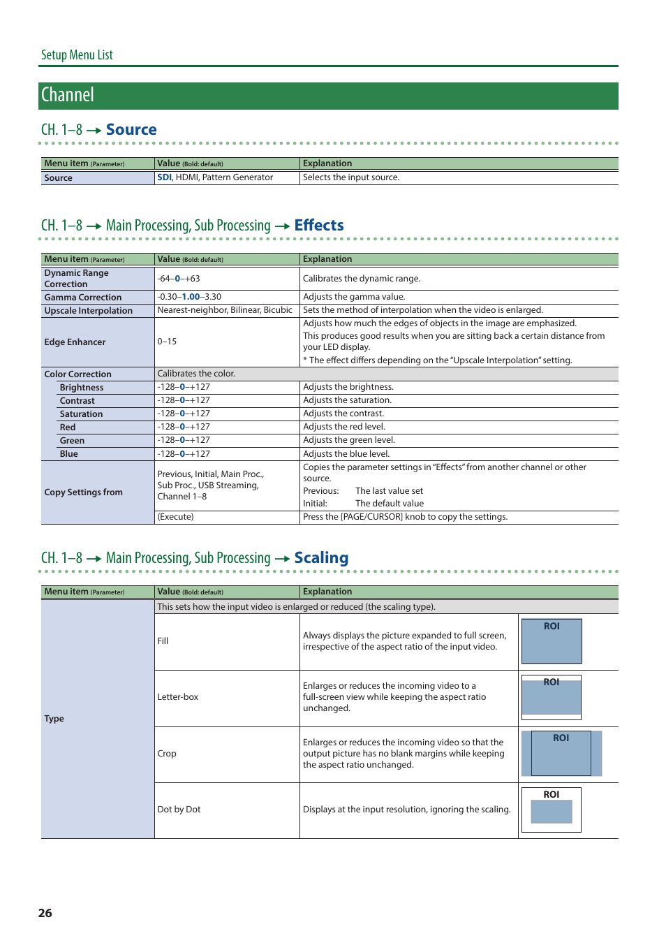 Channel, Ch. 1–8 0 source, Setup menu list | Roland VC-100UHD 4K Video Scaler/Converter/Streamer User Manual | Page 26 / 37