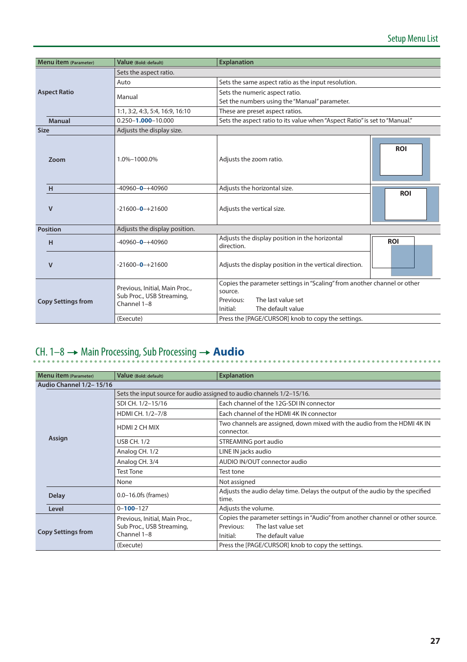 Ch. 1–8 0 main processing, sub processing 0 audio, Setup menu list | Roland VC-100UHD 4K Video Scaler/Converter/Streamer User Manual | Page 27 / 37