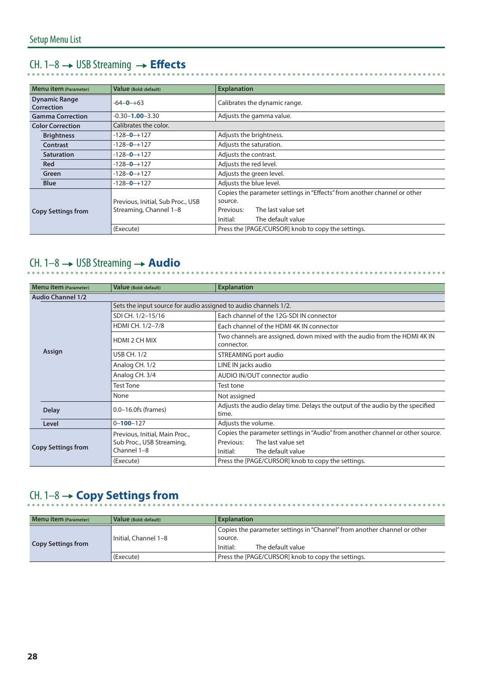 Ch. 1–8 0 usb streaming 0 effects, Ch. 1–8 0 usb streaming 0 audio, Ch. 1–8 0 copy settings from | Setup menu list | Roland VC-100UHD 4K Video Scaler/Converter/Streamer User Manual | Page 28 / 37