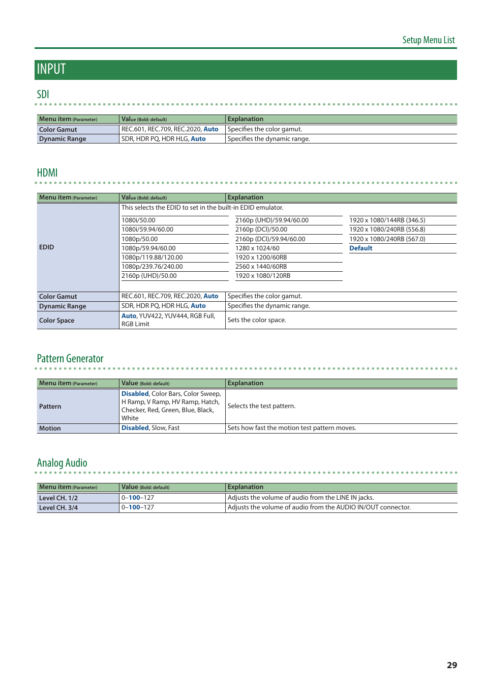 Input, When edid (p. 29) is set t, Hdmi | Pattern generator, Analog audio, Setup menu list | Roland VC-100UHD 4K Video Scaler/Converter/Streamer User Manual | Page 29 / 37