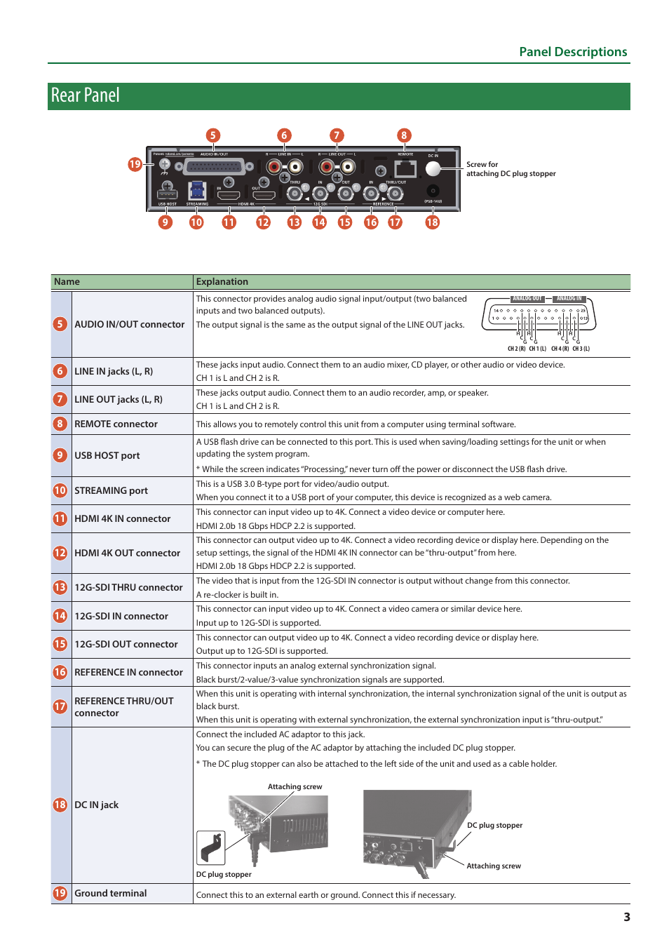 Rear panel, Panel descriptions | Roland VC-100UHD 4K Video Scaler/Converter/Streamer User Manual | Page 3 / 37