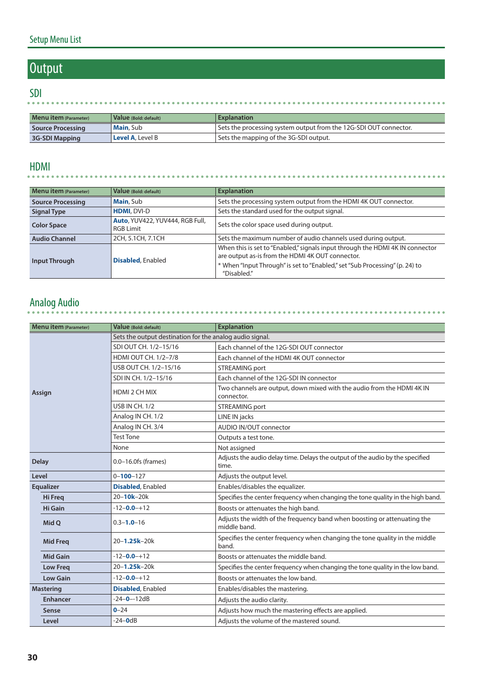 Output, Hdmi, Analog audio | Setup menu list | Roland VC-100UHD 4K Video Scaler/Converter/Streamer User Manual | Page 30 / 37