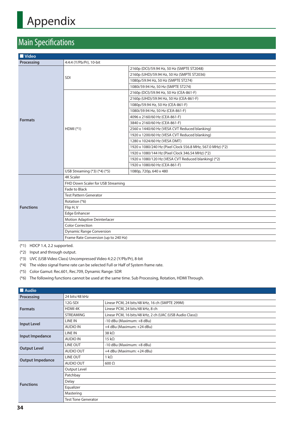 Appendix, Main specifications | Roland VC-100UHD 4K Video Scaler/Converter/Streamer User Manual | Page 34 / 37