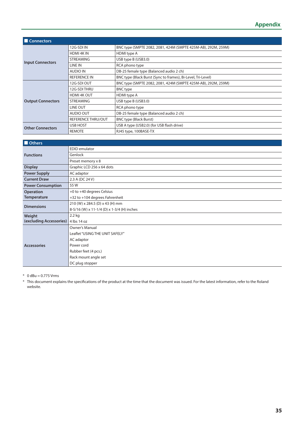 Appendix | Roland VC-100UHD 4K Video Scaler/Converter/Streamer User Manual | Page 35 / 37