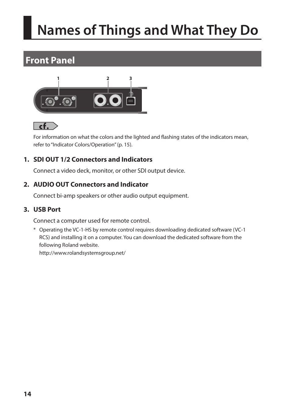 Names of things and what they do, Front panel | Roland VC-1-HS HDMI to SDI Video Converter User Manual | Page 14 / 32