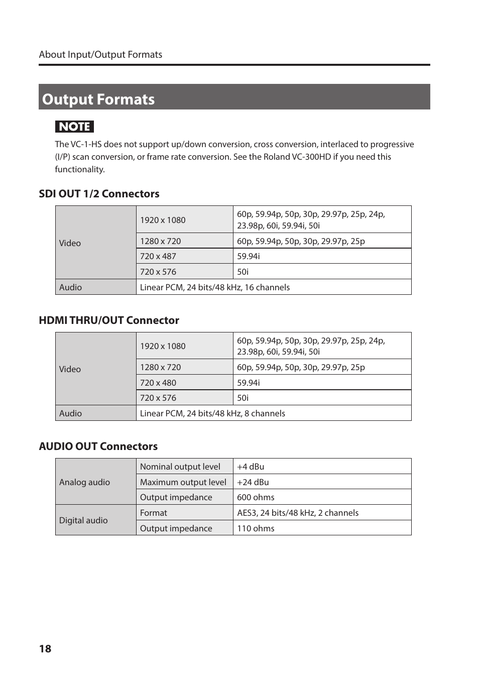 Output formats | Roland VC-1-HS HDMI to SDI Video Converter User Manual | Page 18 / 32