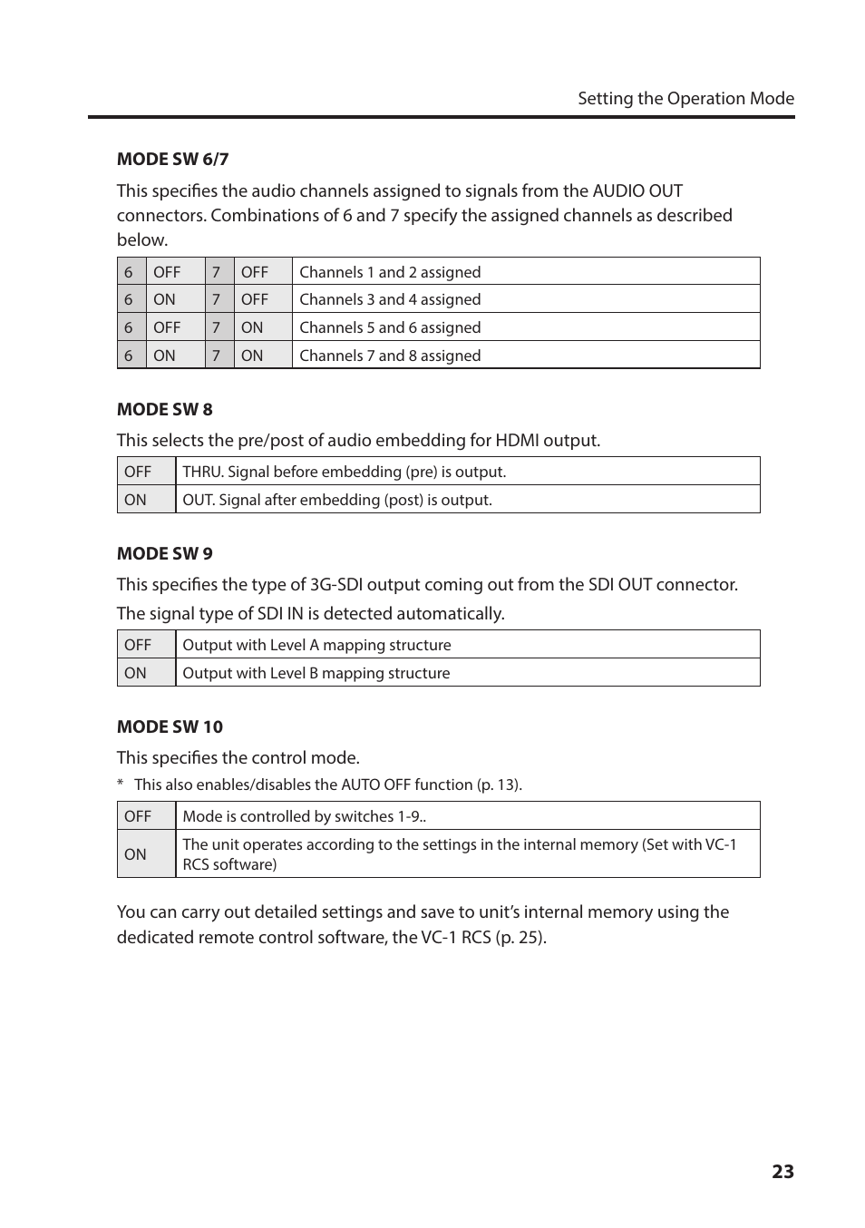 Roland VC-1-HS HDMI to SDI Video Converter User Manual | Page 23 / 32