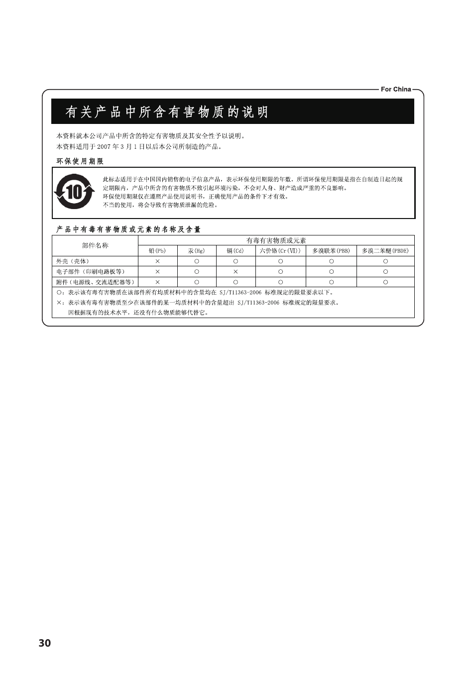 Roland VC-1-HS HDMI to SDI Video Converter User Manual | Page 30 / 32