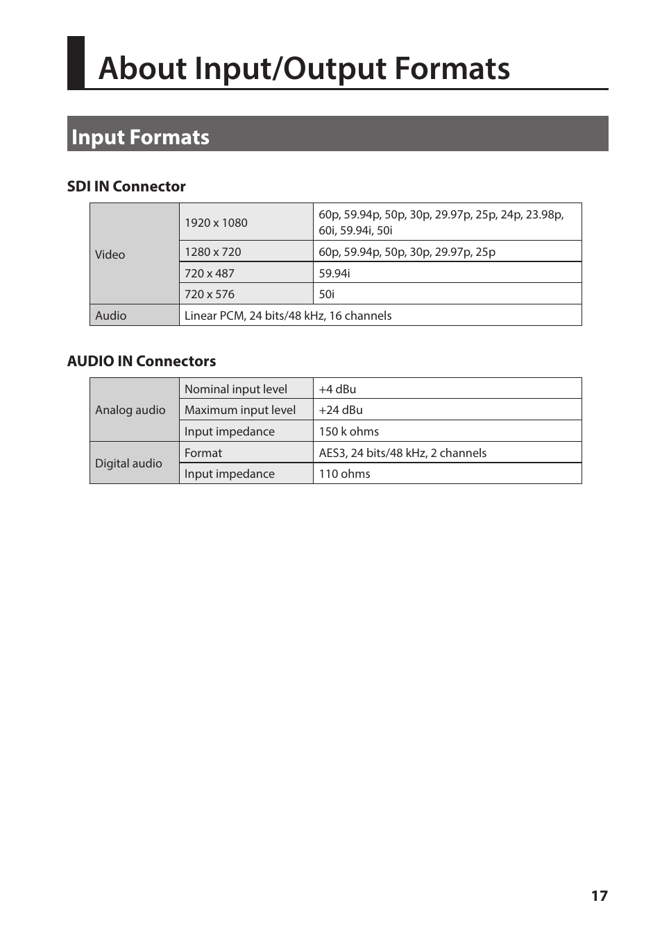 About input/output formats, Input formats | Roland VC-1-SH SDI to HDMI Video Converter User Manual | Page 17 / 32