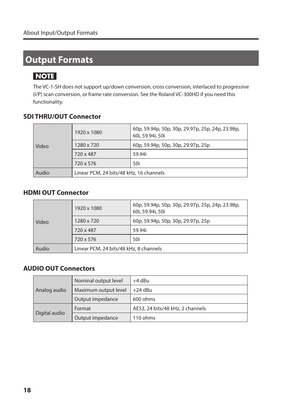 Output formats | Roland VC-1-SH SDI to HDMI Video Converter User Manual | Page 18 / 32