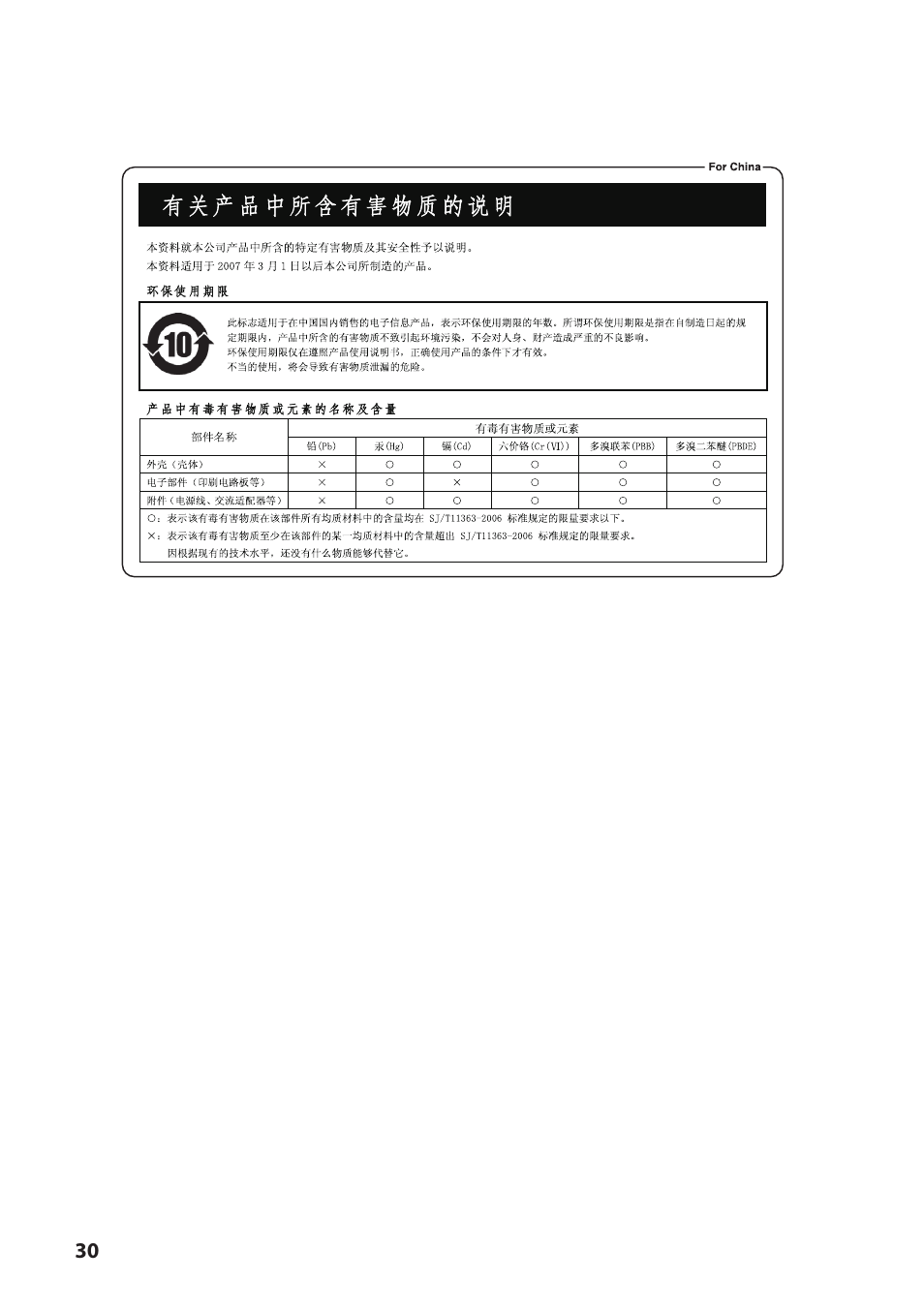 Roland VC-1-SH SDI to HDMI Video Converter User Manual | Page 30 / 32