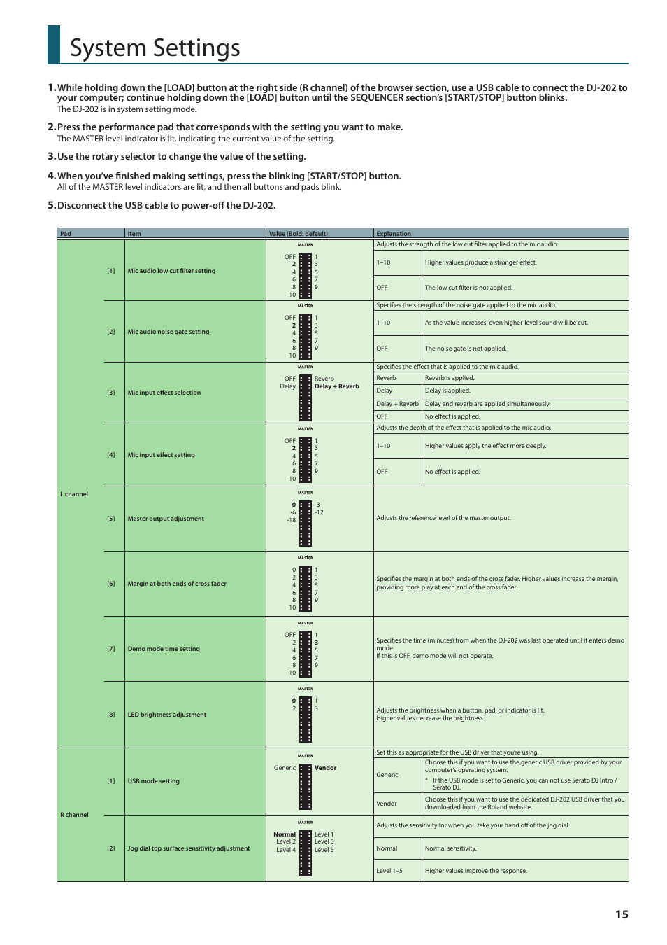 System settings, Disconnect the usb cable to power-off the dj-202 | Roland DJ-202 2-Channel, 4-Deck DJ Controller for Serato DJ Lite User Manual | Page 15 / 17