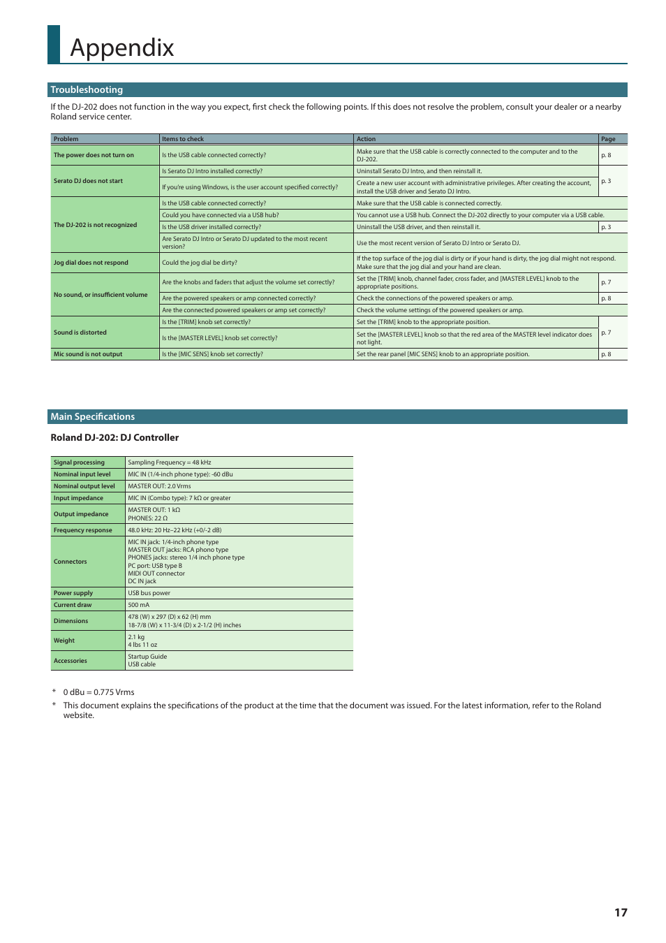 Appendix, Troubleshooting, Main specifications | Main specifications roland dj-202: dj controller | Roland DJ-202 2-Channel, 4-Deck DJ Controller for Serato DJ Lite User Manual | Page 17 / 17