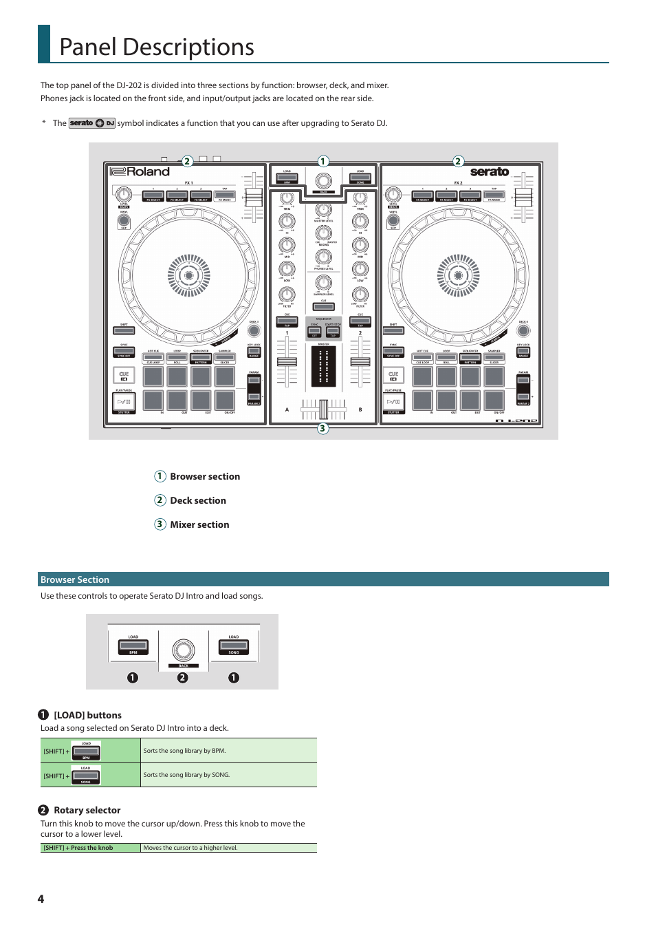 Panel descriptions, Browser section | Roland DJ-202 2-Channel, 4-Deck DJ Controller for Serato DJ Lite User Manual | Page 4 / 17