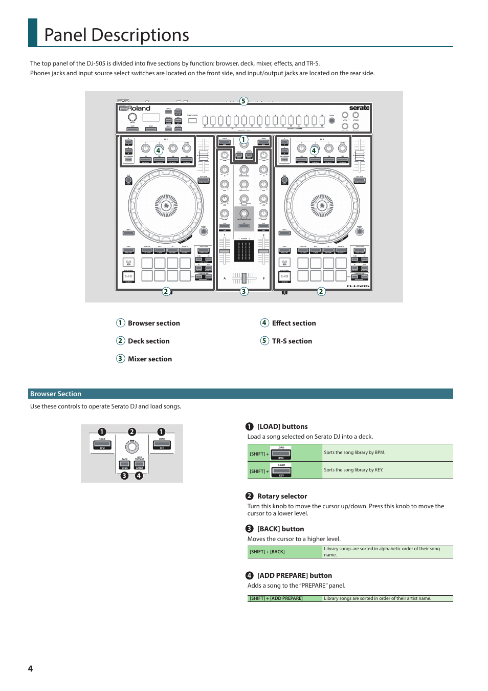 Panel descriptions, Browser section | Roland DJ-505 2-Channel, 4-Deck DJ Controller for Serato DJ User Manual | Page 4 / 32