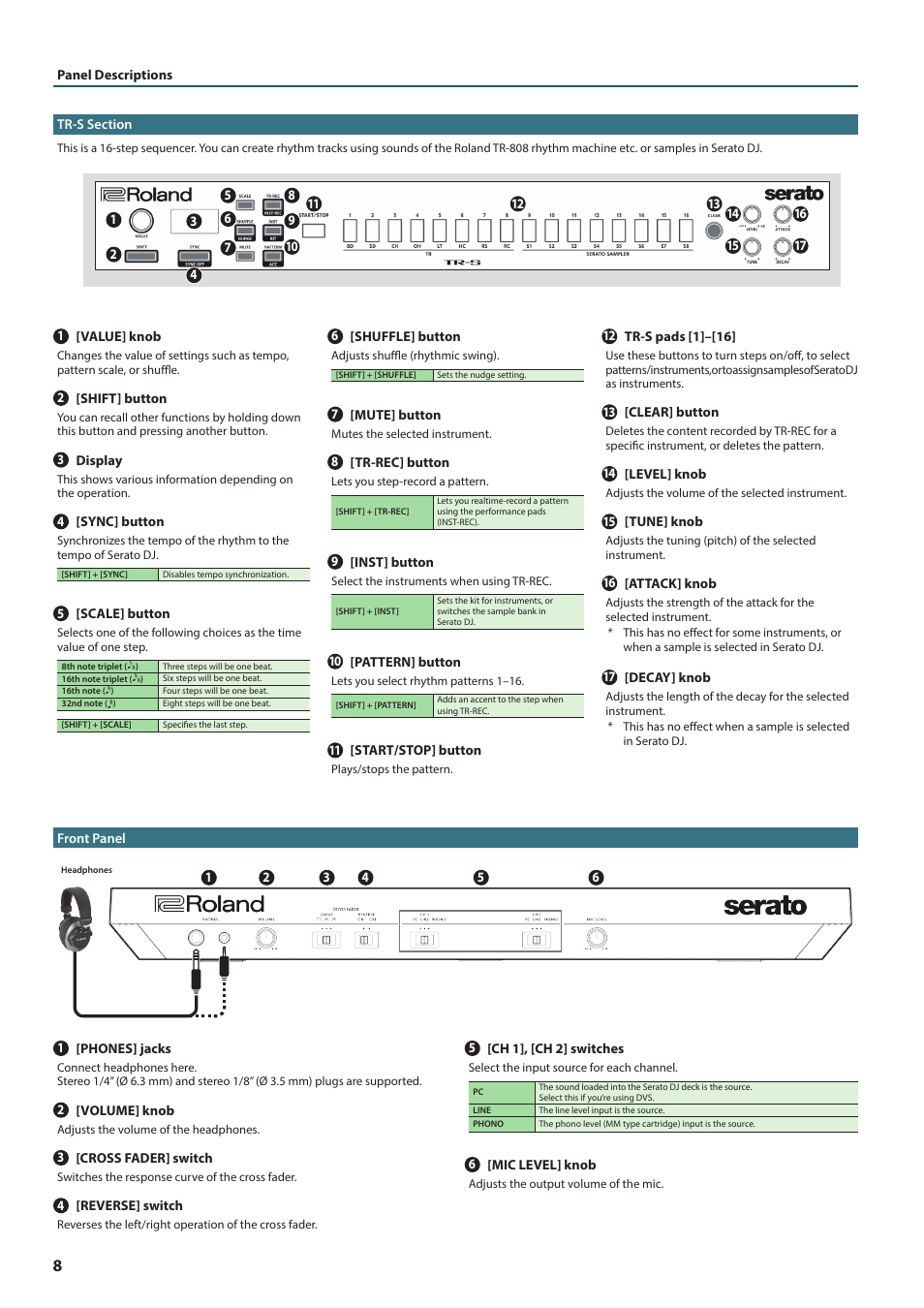 Tr-s section, Front panel | Roland DJ-505 2-Channel, 4-Deck DJ Controller for Serato DJ User Manual | Page 8 / 32