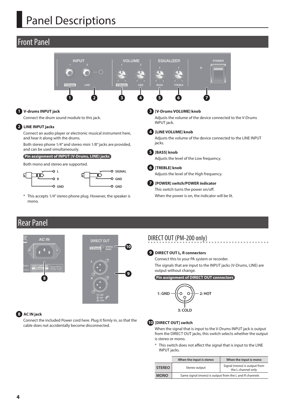Panel descriptions, Front panel, Rear panel | Direct out (pm-200 only) | Roland PM-100 Personal Monitor for V-Drums User Manual | Page 4 / 8