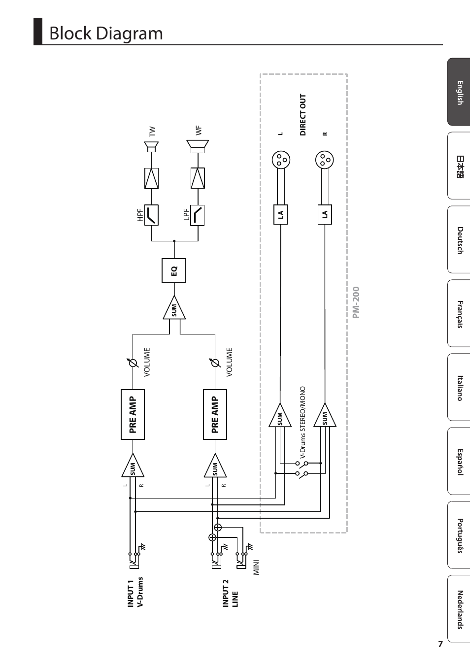 Block diagram, Pre amp, Pm-200 | Roland PM-100 Personal Monitor for V-Drums User Manual | Page 7 / 8