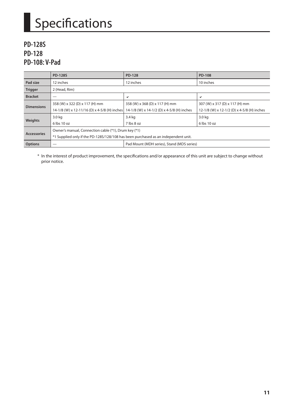 Specifications | Roland PD-108 V-Pad 10" (Black Chrome) User Manual | Page 11 / 13