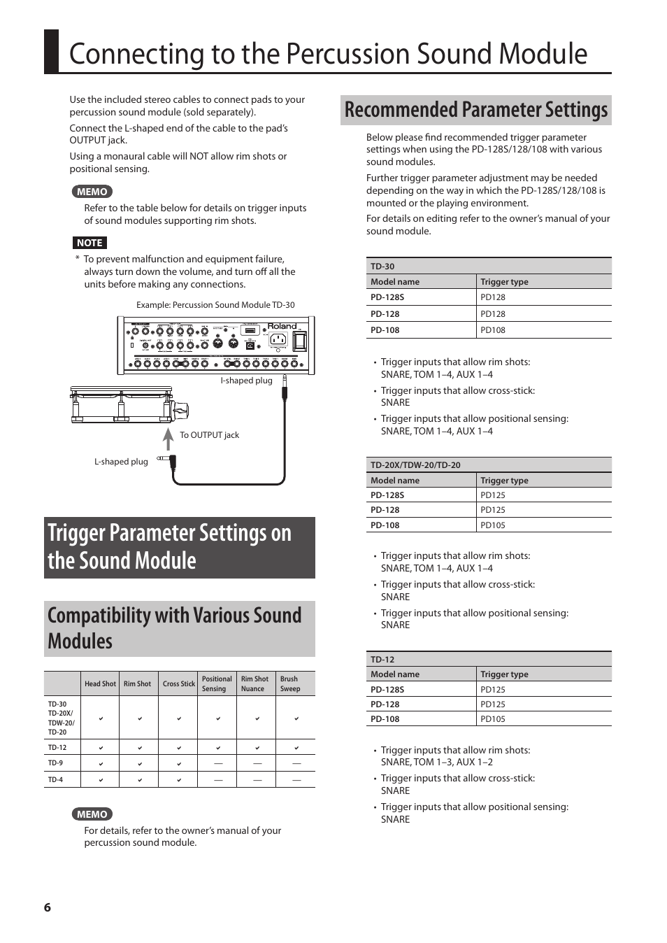 Connecting to the percussion sound module, Trigger parameter settings on the sound module, Compatibility with various sound modules | Recommended parameter settings | Roland PD-108 V-Pad 10" (Black Chrome) User Manual | Page 6 / 13
