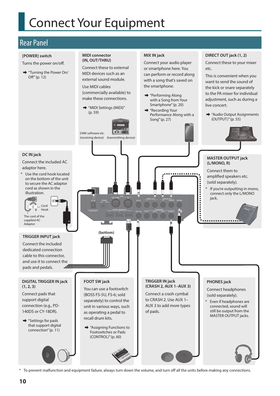Connect your equipment, Rear panel | Roland TD-27KV2 V-Drums Electronic Drum Kit User Manual | Page 10 / 67