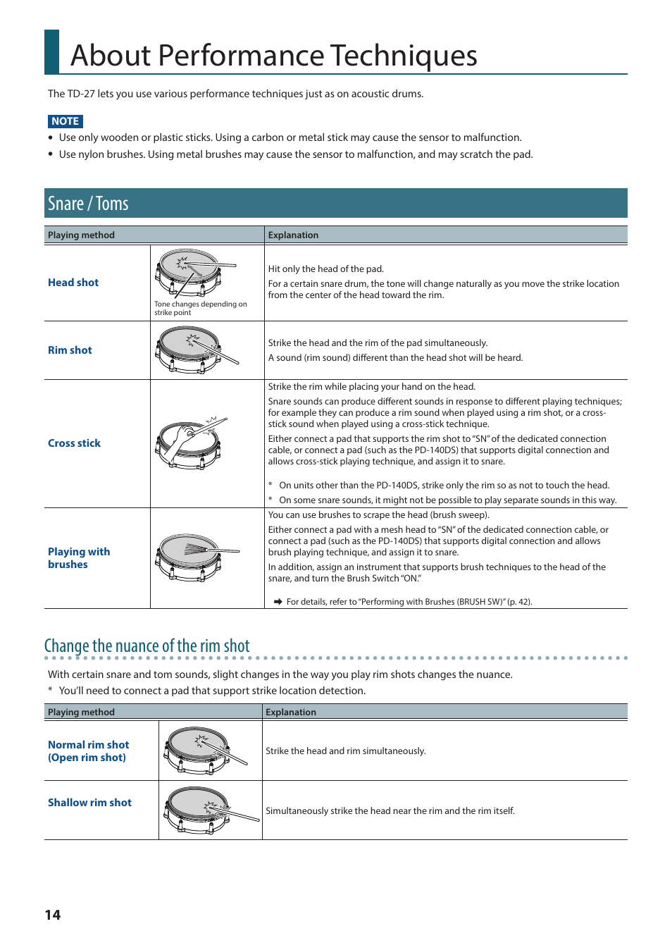 About performance techniques, Snare / toms, Change the nuance of the rim shot | Roland TD-27KV2 V-Drums Electronic Drum Kit User Manual | Page 14 / 67