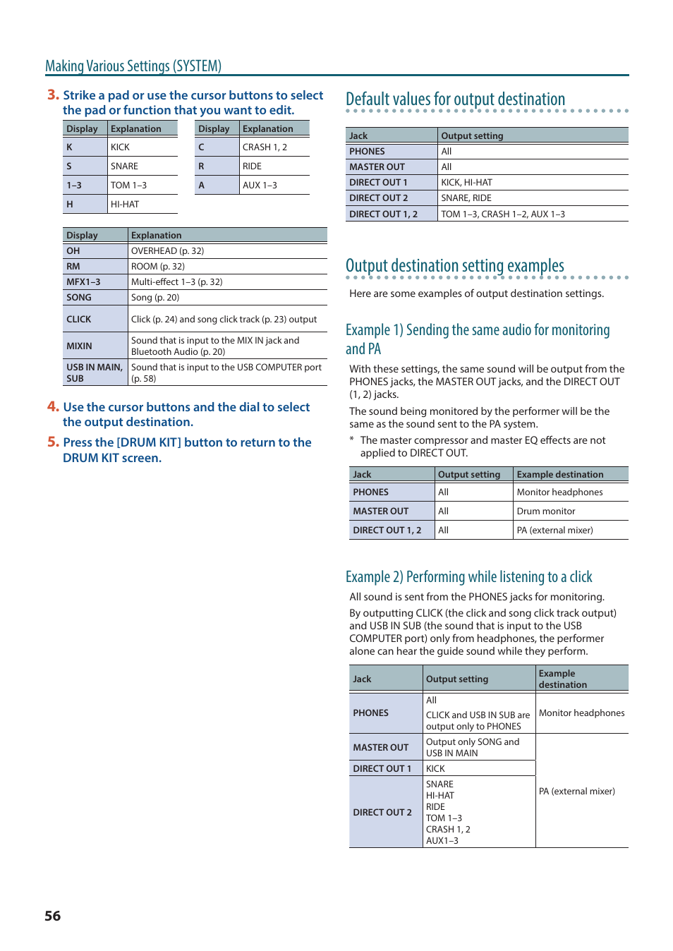 Default values for output destination, Output destination setting examples, Making various settings (system) | Example 2) performing while listening to a click | Roland TD-27KV2 V-Drums Electronic Drum Kit User Manual | Page 56 / 67