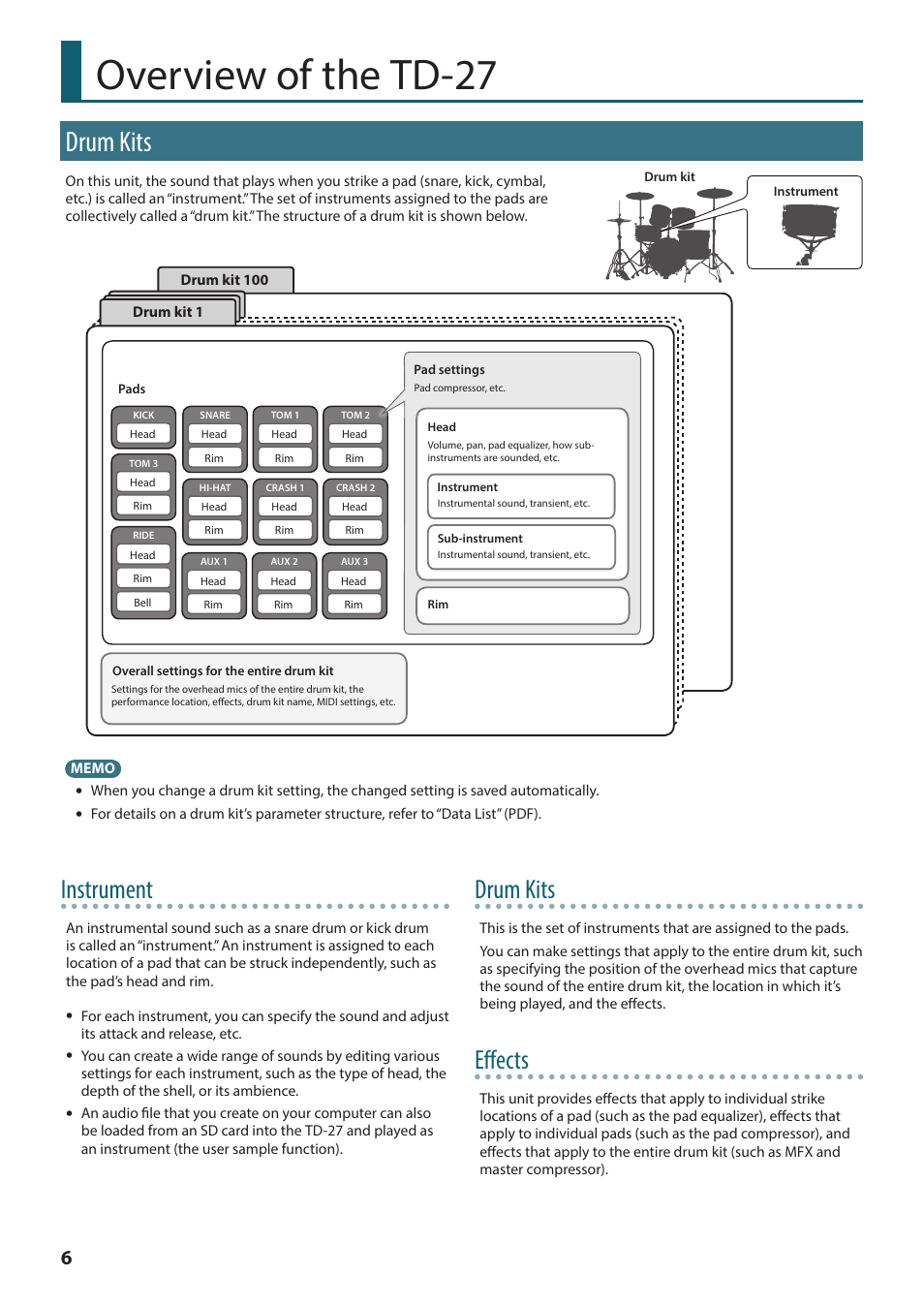 Overview of the td-27, Drum kits, Instrument | Effects | Roland TD-27KV2 V-Drums Electronic Drum Kit User Manual | Page 6 / 67