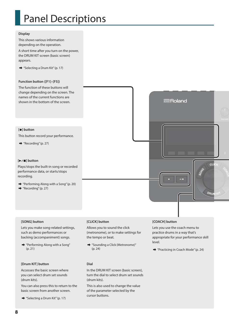 Panel descriptions | Roland TD-27KV2 V-Drums Electronic Drum Kit User Manual | Page 8 / 67