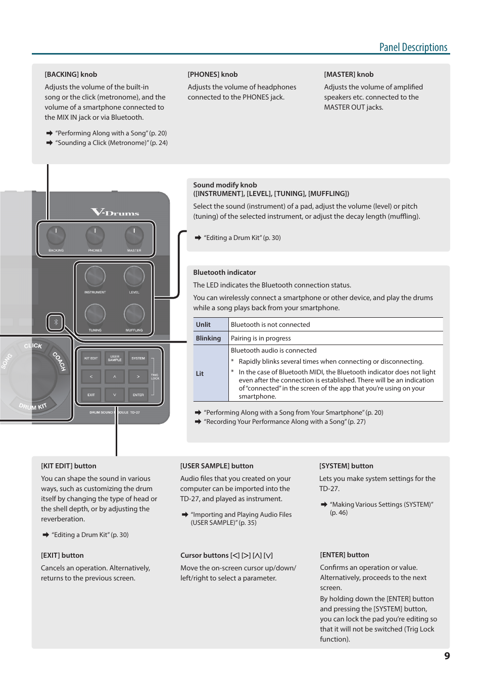 Panel descriptions | Roland TD-27KV2 V-Drums Electronic Drum Kit User Manual | Page 9 / 67