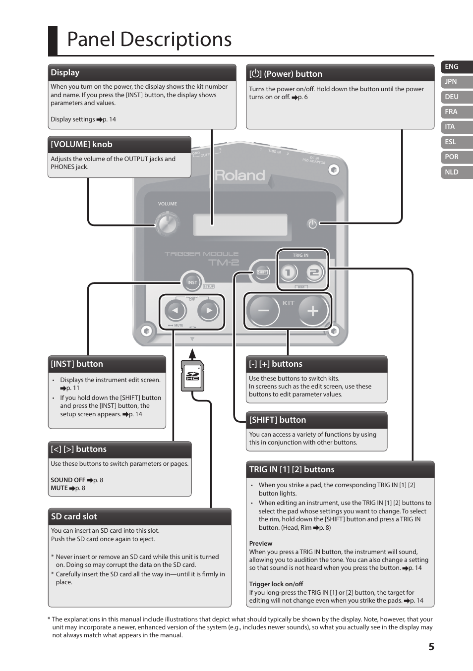 Panel descriptions, Inst] button, Display | Buttons, Shift] button, Volume] knob, Trig in [1] [2] buttons, Sd card slot, Power) button | Roland TM-2 - Trigger Module User Manual | Page 5 / 23