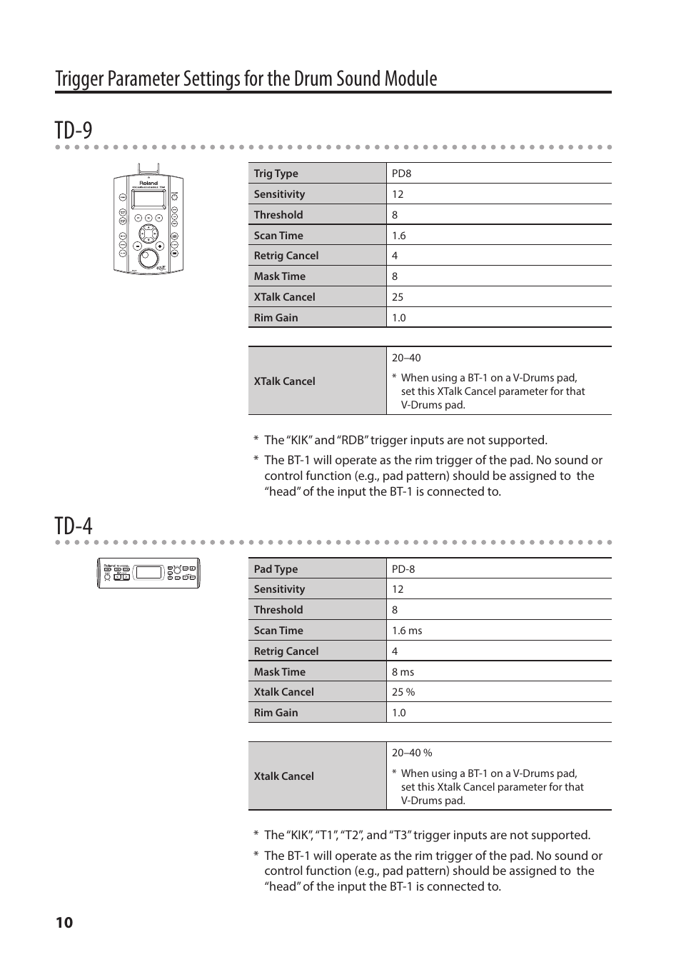 Td-9, Td-4 | Roland BT-1 Bar Trigger Pad User Manual | Page 10 / 16
