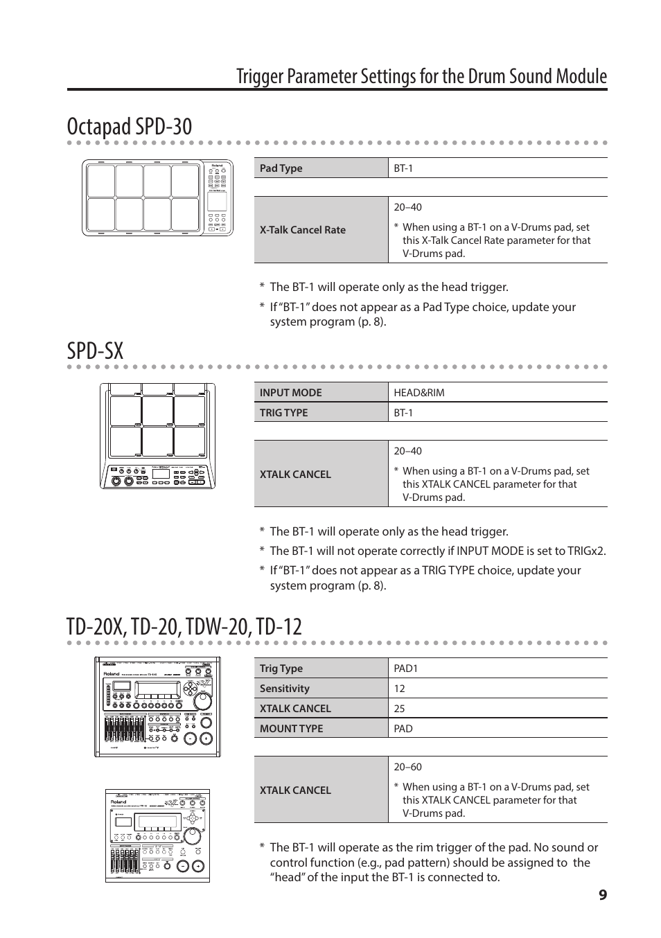 Octapad spd-30, Spd-sx | Roland BT-1 Bar Trigger Pad User Manual | Page 9 / 16