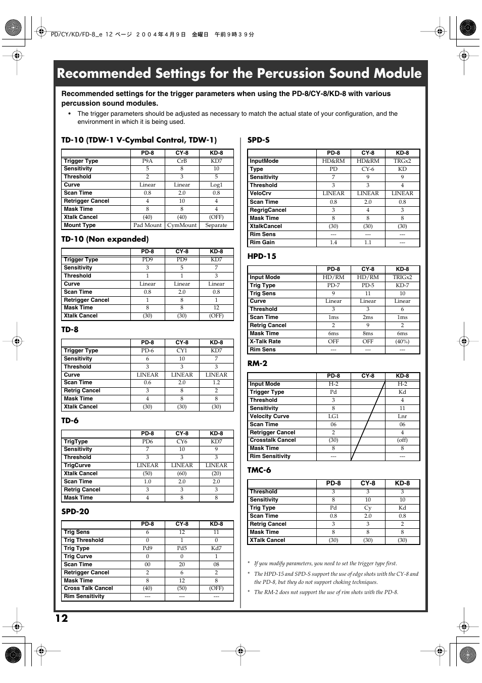 Roland PD-8 - Dual-Trigger Rubber Drum Pad User Manual | Page 12 / 12
