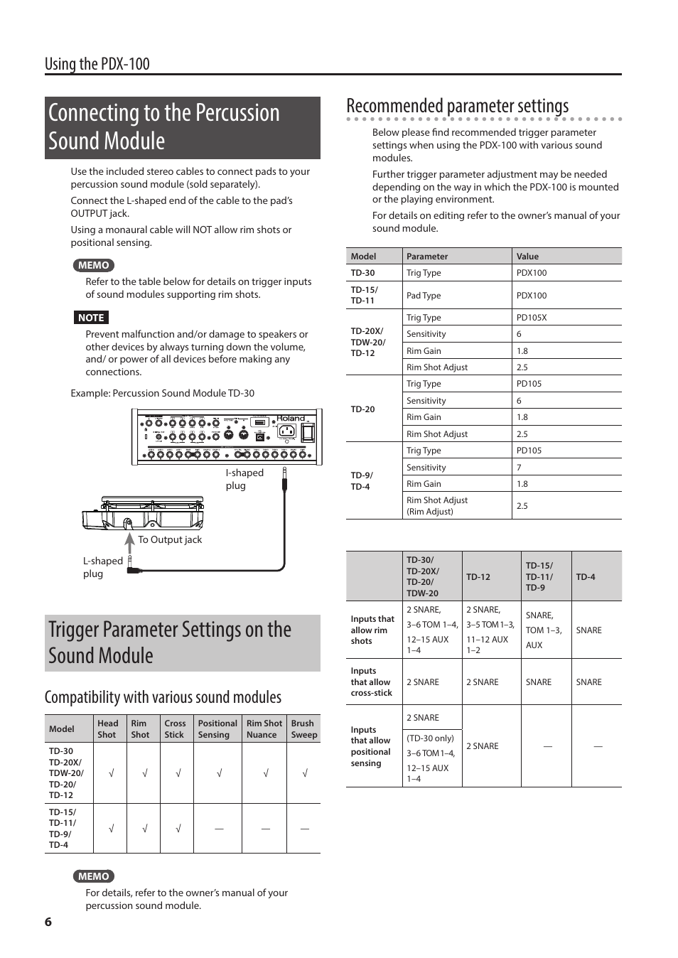 Connecting to the percussion sound module, Trigger parameter settings on the sound module, Recommended parameter settings | Using the pdx-100, Compatibility with various sound modules | Roland PDX-100 V-Pad 10" Snare or Floor Tom User Manual | Page 6 / 9