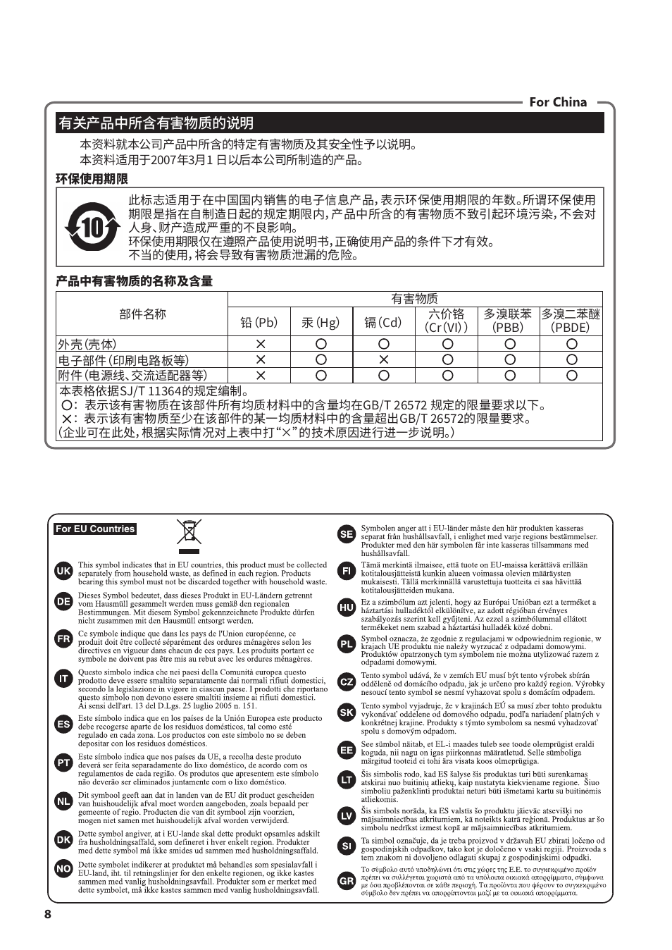 Roland PDX-100 V-Pad 10" Snare or Floor Tom User Manual | Page 8 / 9