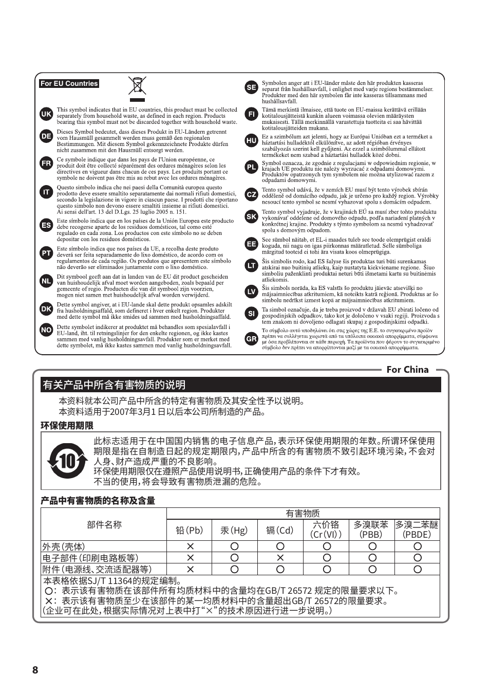 Roland PDX-6 Dual-Trigger Mesh V-Pad User Manual | Page 8 / 8