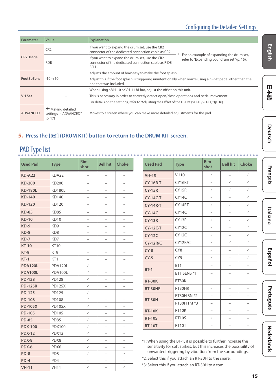 Pad type list” (p. 15), Pad type list, Configuring the detailed settings | Roland TD-02K V-Drums Electronic Drum Kit User Manual | Page 15 / 25