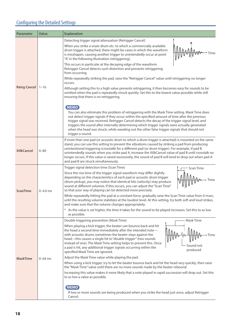 Configuring the detailed settings | Roland TD-02K V-Drums Electronic Drum Kit User Manual | Page 18 / 25