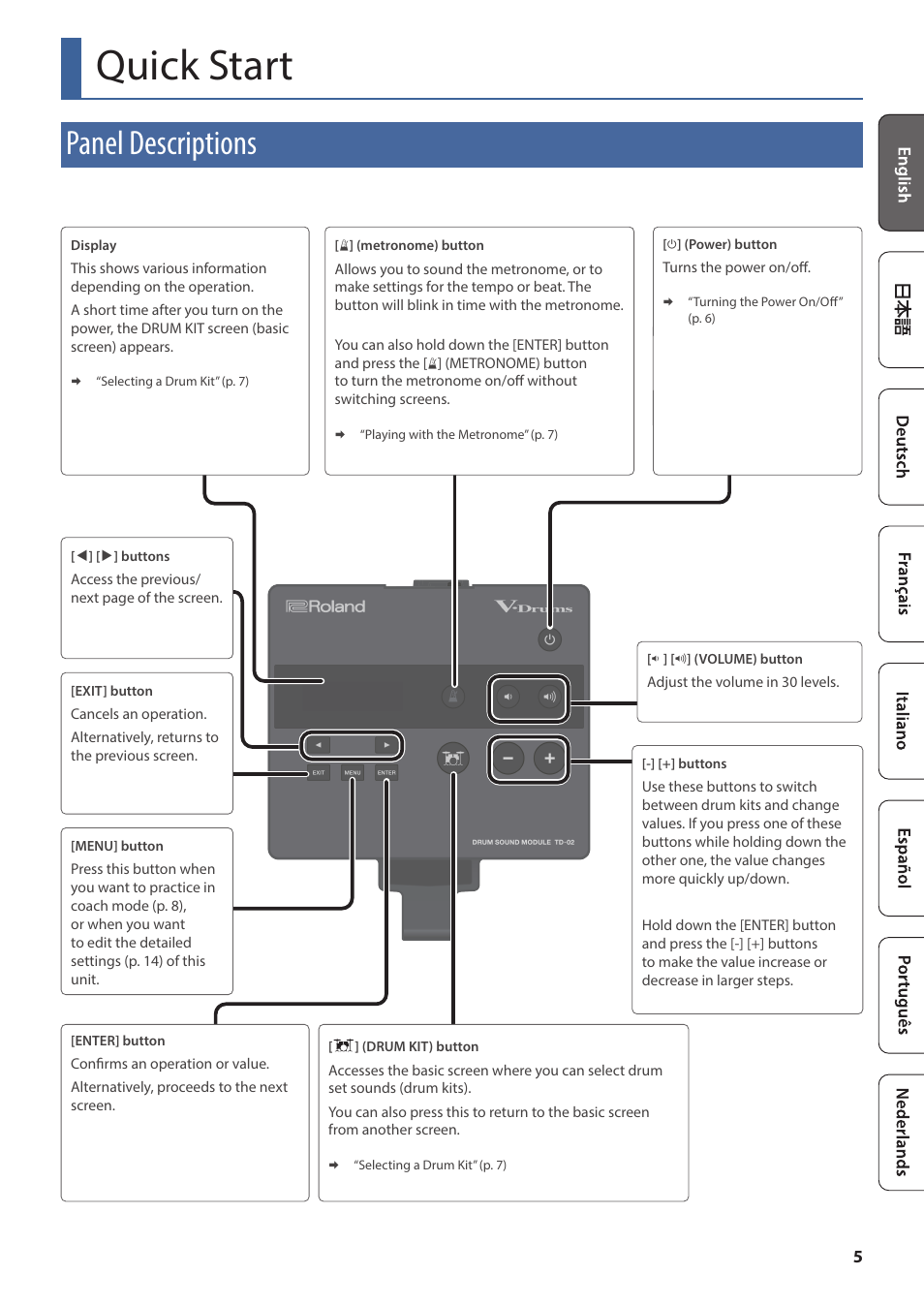 Quick start, Panel descriptions | Roland TD-02K V-Drums Electronic Drum Kit User Manual | Page 5 / 25