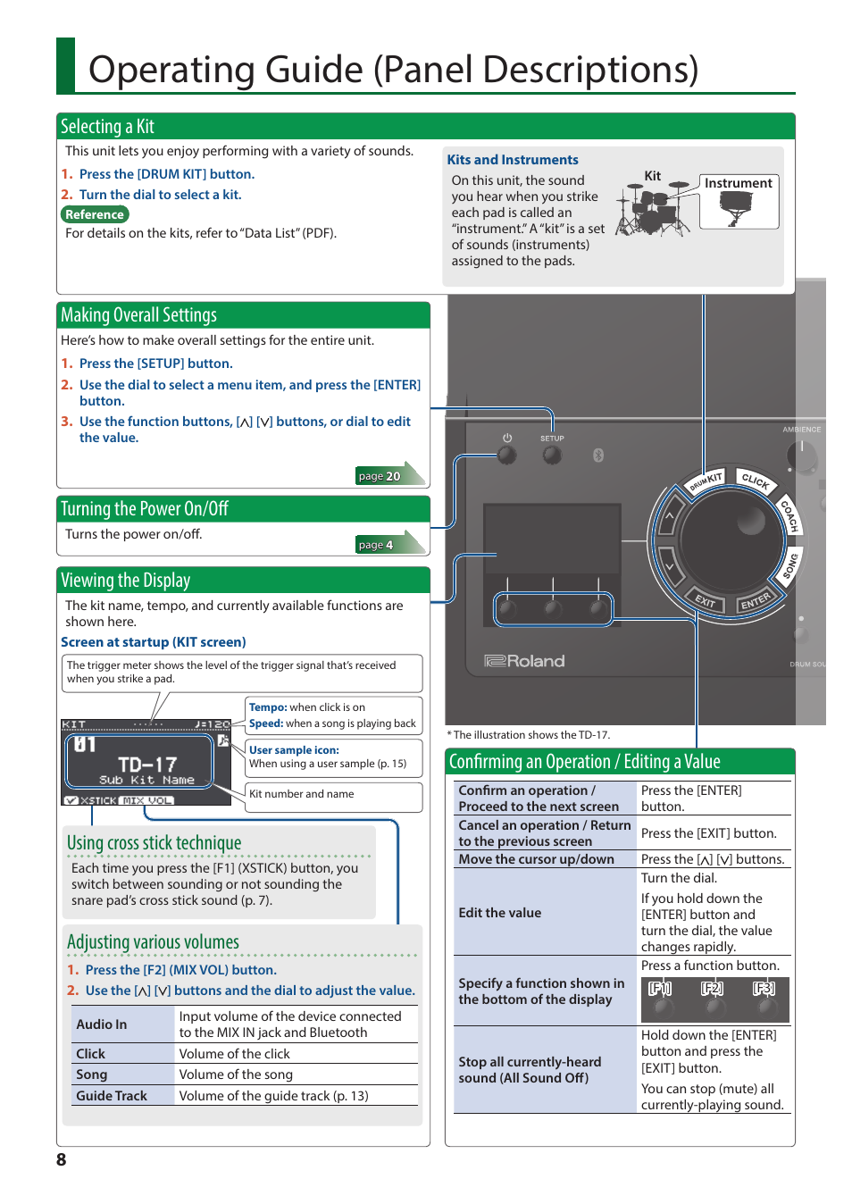 Operating guide (panel descriptions), Selecting a kit, Making overall settings | Turning the power on/off, Viewing the display, Confirming an operation / editing a value, P. 8), Using cross stick technique, Adjusting various volumes | Roland TD-17 Drum Sound Module User Manual | Page 8 / 28