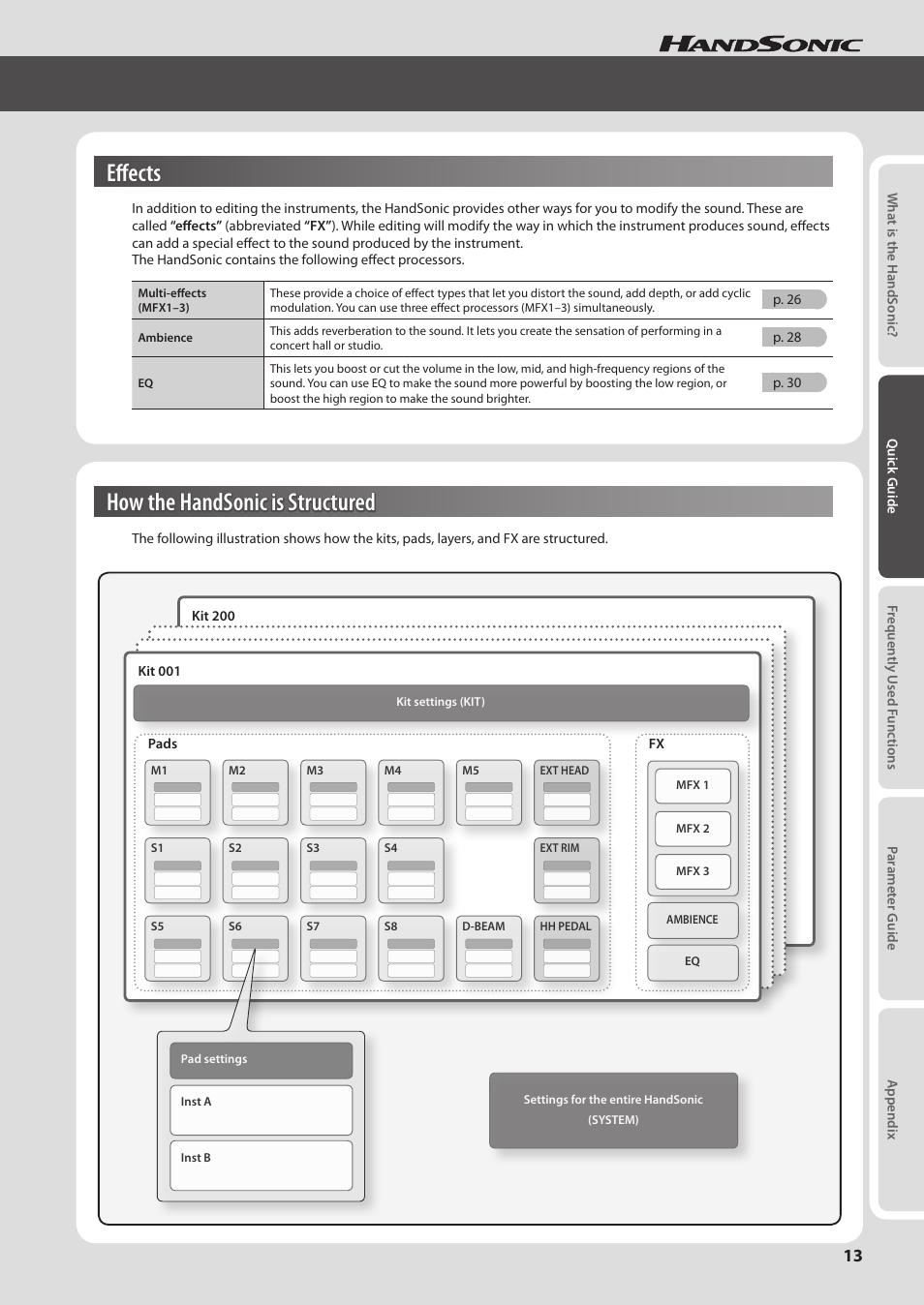 Effects, How the handsonic is structured | Roland HandSonic HPD-20 Digital Hand Percussion Instrument User Manual | Page 13 / 80