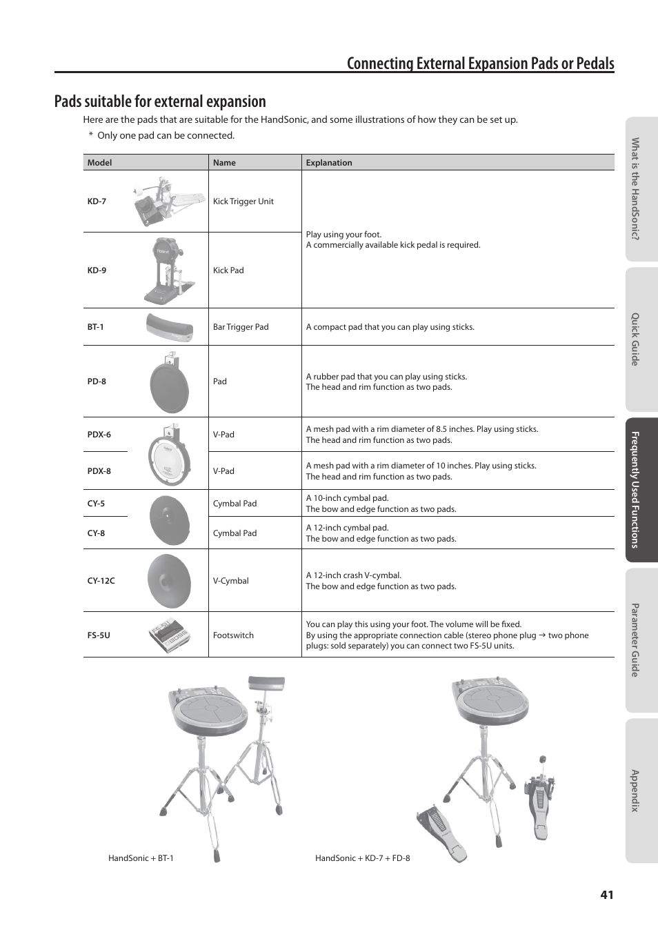 O p. 41, Connecting external expansion pads or pedals, Pads suitable for external expansion | Roland HandSonic HPD-20 Digital Hand Percussion Instrument User Manual | Page 41 / 80
